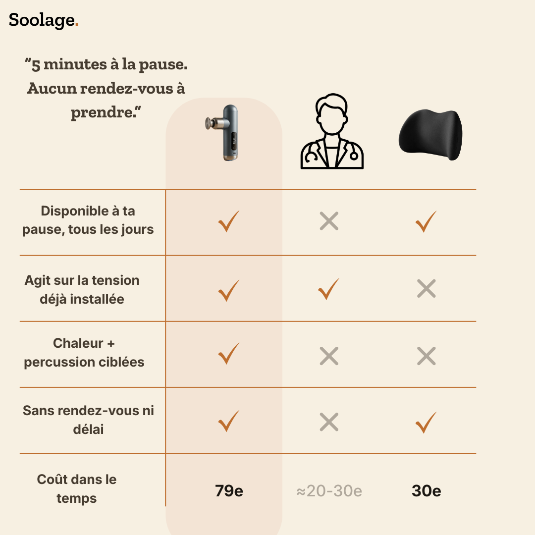 Pistolet de Massage Soolage
